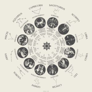 Astroliza czyli analiza horoskopu urodzeniowego